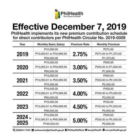 can i pay philhealth in palawan express|PhilHealth Contribution Voluntary 2023 (Plus, Guide .